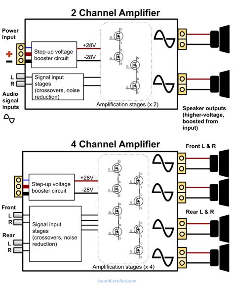 what does 5.2 channel mean